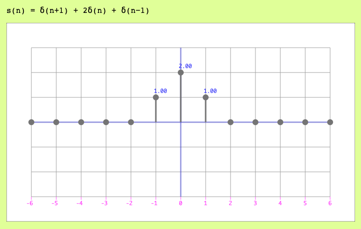 Input signal