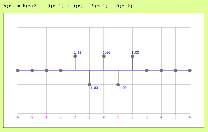 Impulse response